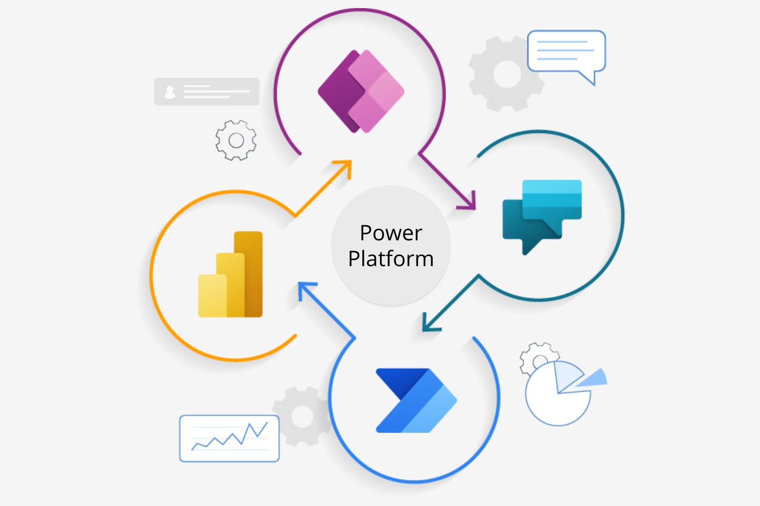 Document Approval and Tracking System with Power Platform