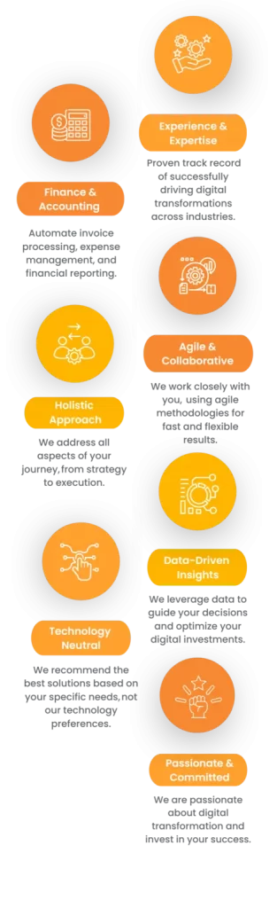 Digital Transformation Diagram features